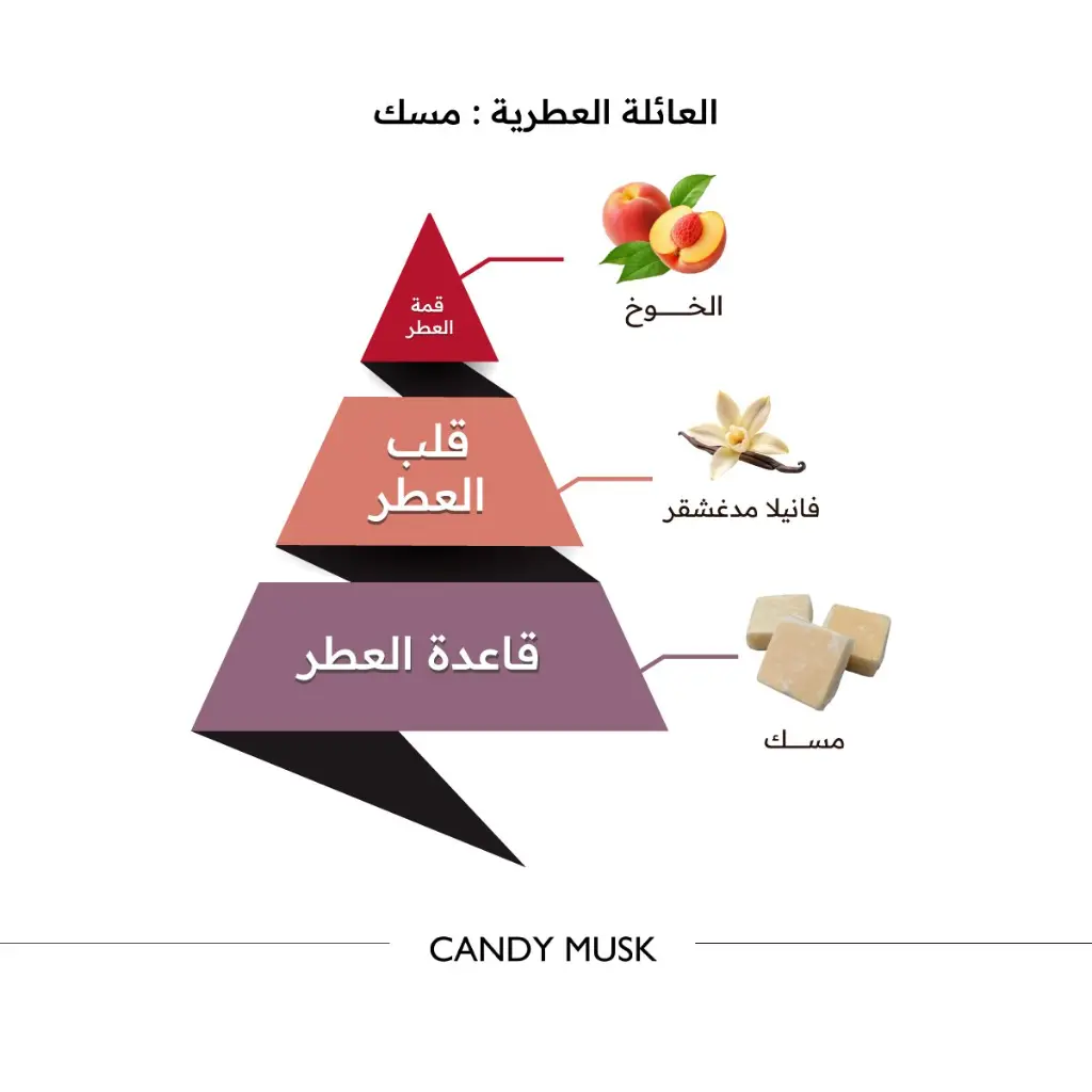 كاندي مسك