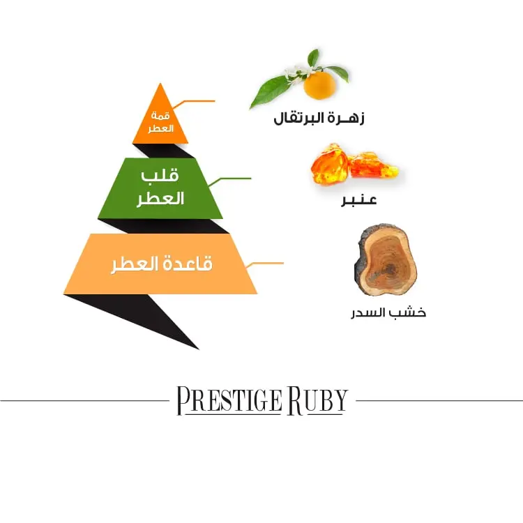 برستيج روبي